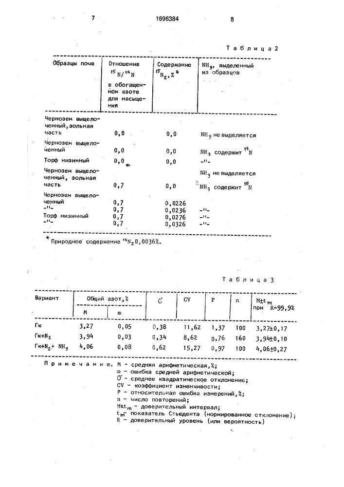 Способ фиксации молекулярного азота (патент 1696384)