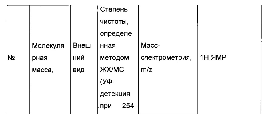 Производные тиофена, используемые для лечения сахарного диабета (патент 2663835)