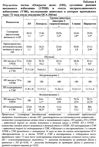 Динатриевая соль 3-гидроксигиппуровой кислоты, обладающая антигипоксической и церебропротективной активностью (патент 2559875)