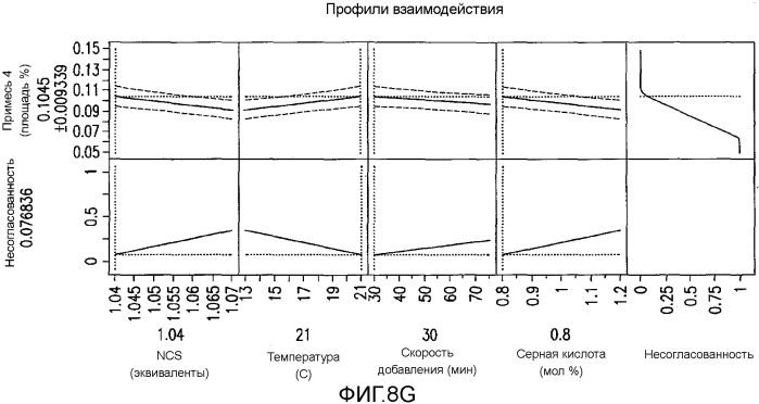 Способ получения хинолоновых соединений (патент 2546667)