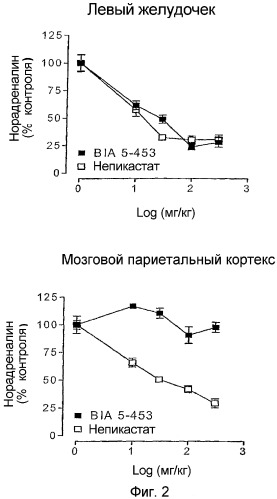 Производные имидазола, способ их получения, фармацевтическая композиция на их основе, их применение в качестве периферически-селективных ингибиторов дофамин-бета-гидролазы и промежуточные соединения (патент 2332416)