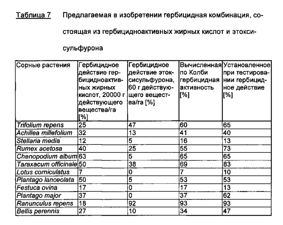 Гербицидная комбинация, содержащая гербицидноактивные жирные кислоты и ингибитор ацетолактатсинтазы (патент 2653074)