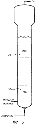 Окислительная система с вторичным реактором для боковой фракции (патент 2579452)