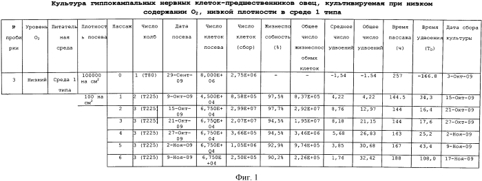 Способы выделения и очистки ганглиозидов (патент 2567661)