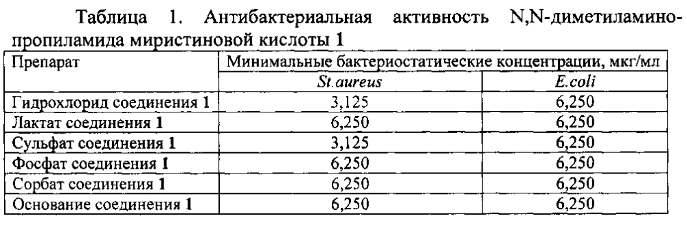 Способ лечения ран у животных (патент 2604130)