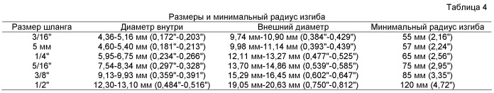 Низкопроницаемый гибкий шланг подачи топлива (патент 2518776)