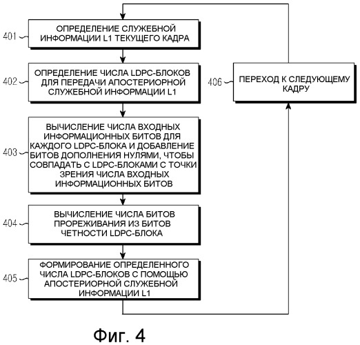 Способ кодирования управляющей информации в системе беспроводной связи, а также способ и устройство для передачи и приема управляющей информации (патент 2453992)