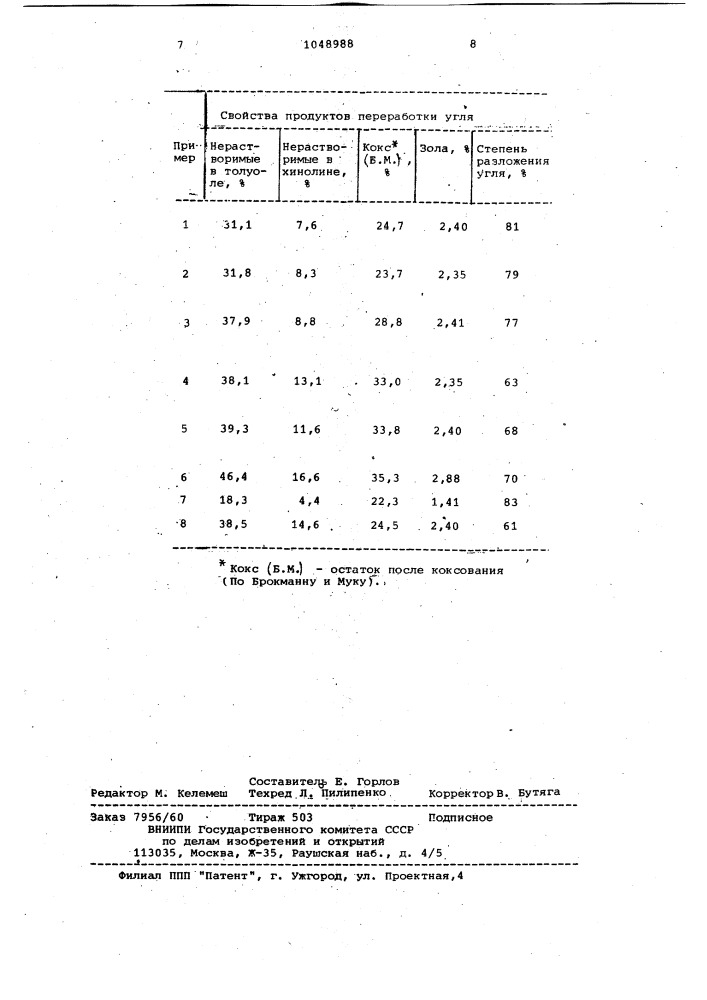 Способ получения высокоароматического пекообразного продукта (патент 1048988)