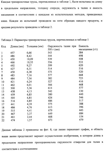 Впитывающее изделие типа предмета одежды (патент 2314781)