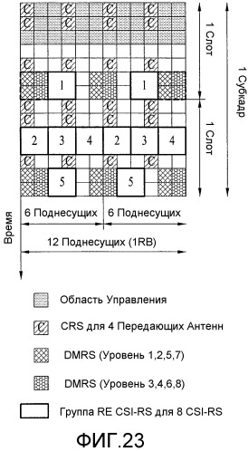 Способ и устройство для передачи опорного сигнала нисходящей линии связи в системе беспроводной связи, поддерживающей множество антенн (патент 2518405)