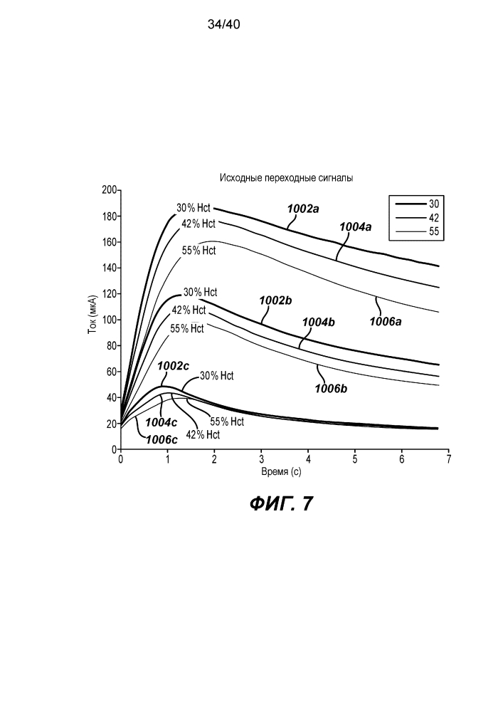Точное измерение концентраций аналита для электрохимических тест-полосок на основании определяемых физических характеристик содержащего аналит образца (патент 2619830)