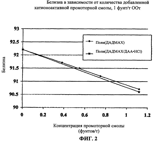 Способ изготовления проклеенной бумаги (варианты) (патент 2293090)