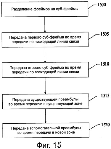 Структура фрейма для поддержания сценариев развертывания с большим временем запаздывания распространения (патент 2517165)