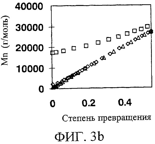 Способ управляемой радикальной полимеризации акриловой кислоты и ее солей, полученные полимеры с низкой полидисперсностью и их применение (патент 2299890)