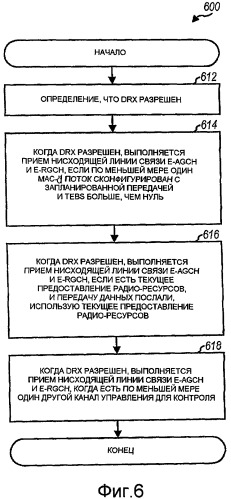 Способ и устройство контроля каналов предоставления в беспроводной связи (патент 2414102)