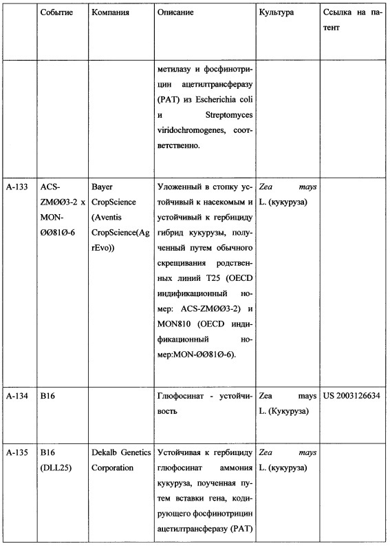 Комбинация активных соединений, а также содержащая комбинацию композиция и их применение, семя, обработанное комбинацией или композицией, и способ борьбы для защиты сельскохозяйственных культур (патент 2615834)