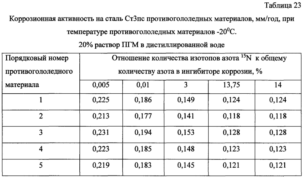 Способ получения твердого противогололедного материала на основе пищевой поваренной соли и кальцинированного хлорида кальция (варианты) (патент 2604214)