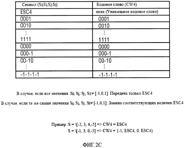 Способ кодирования символа, способ декодирования символа, способ передачи символа от передатчика к приемнику, кодер, декодер и система для передачи символа от передатчика к приемнику (патент 2493651)
