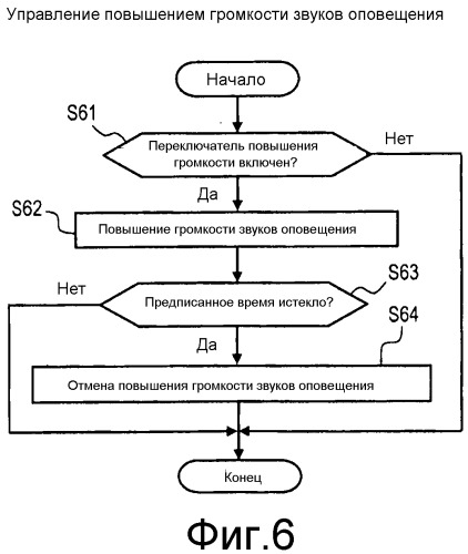 Установка для излучения звуков оповещения транспортного средства (патент 2513092)