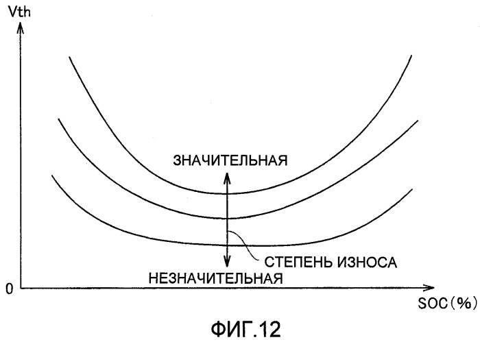 Система электропитания и транспортное средство, содержащее такую систему (патент 2391764)