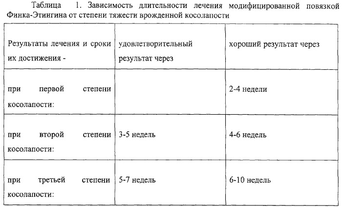 Способ лечения косолапости у детей первого полугодия жизни (патент 2299710)