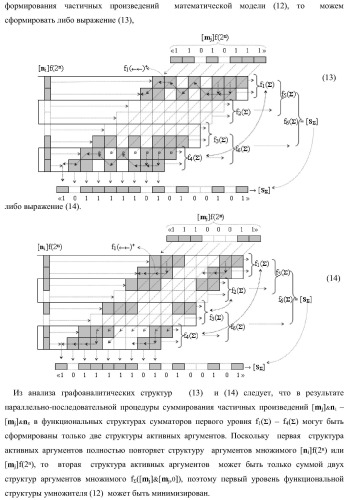 Функциональная структура последовательных сквозных переносов fj+1(  )+ и fj(  )+ условно &quot;i&quot; &quot;зоны формирования&quot; для корректировки результирующей суммы предварительного суммирования активных аргументов множимого [mj]f(2n) позиционного формата в параллельно-последовательном умножителе f ( ) (варианты) (патент 2424550)