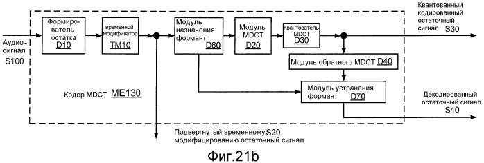 Кодирование сигнала с использованием кодирования с регуляризацией основных тонов и без регуляризации основных тонов (патент 2470384)