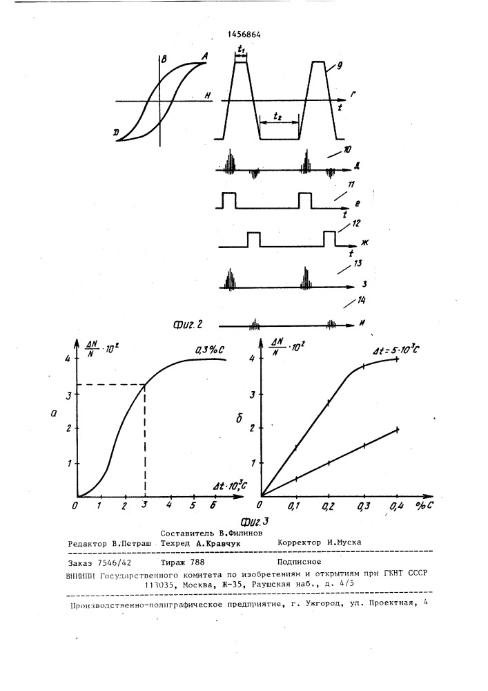 Способ магнитошумовой структуроскопии ферромагнитных материалов (патент 1456864)