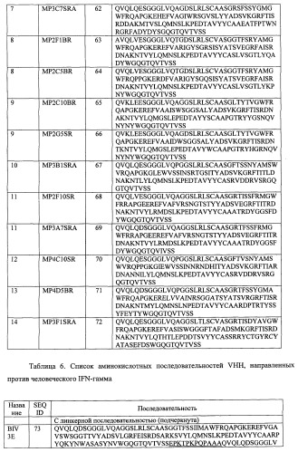 Однодоменные антитела, направленные против фактора некроза опухолей альфа, и их применение (патент 2455312)