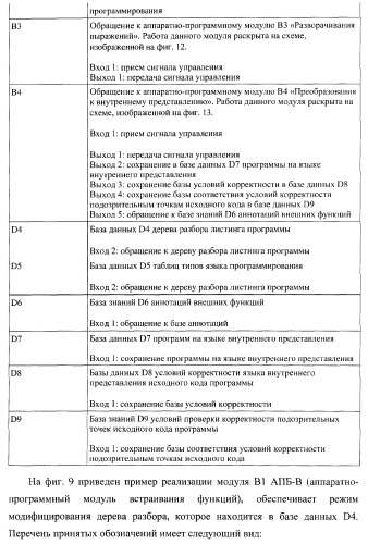 Способ генерации баз данных и баз знаний для систем верификации программного обеспечения распределенных вычислительных комплексов и устройство для его реализации (патент 2373569)