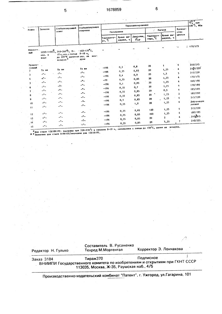 Способ обработки деталей из аустенитных сталей (патент 1678859)