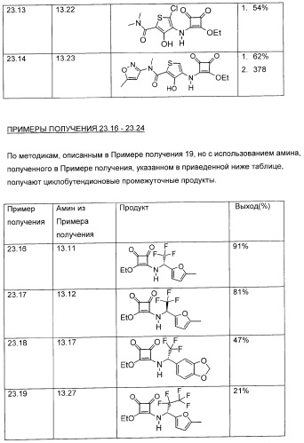 3,4-дизамещенные циклобутен-1,2-дионы как лиганды схс-хемокинового рецептора (патент 2344123)