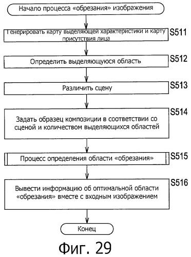 Устройство и способ обработки изображений, устройство ввода изображений и программа (патент 2462757)