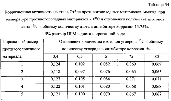 Способ получения твердого противогололедного материала на основе пищевой поваренной соли и кальцинированного хлорида кальция (варианты) (патент 2583961)