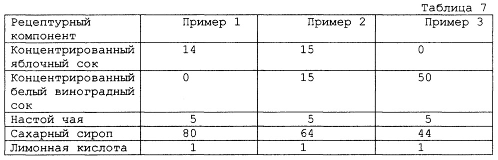 Концентрат напитка (варианты) (патент 2612779)