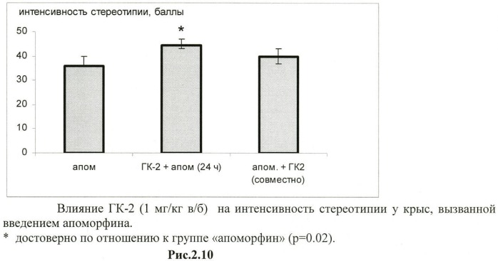 Дипептидные миметики нейротрофинов ngf и bdnf (патент 2410392)