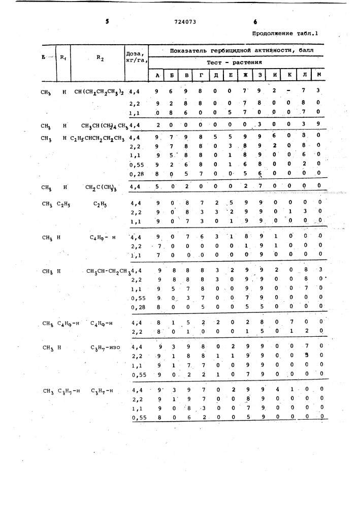 Способ борьбы с нежелательной растительностью (патент 724073)
