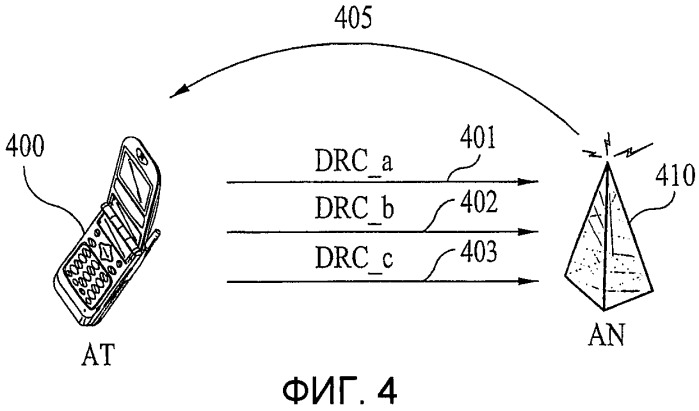 Способ представления канала блокирования управления скоростью передачи комбинированных данных в системе беспроводной связи (патент 2417520)
