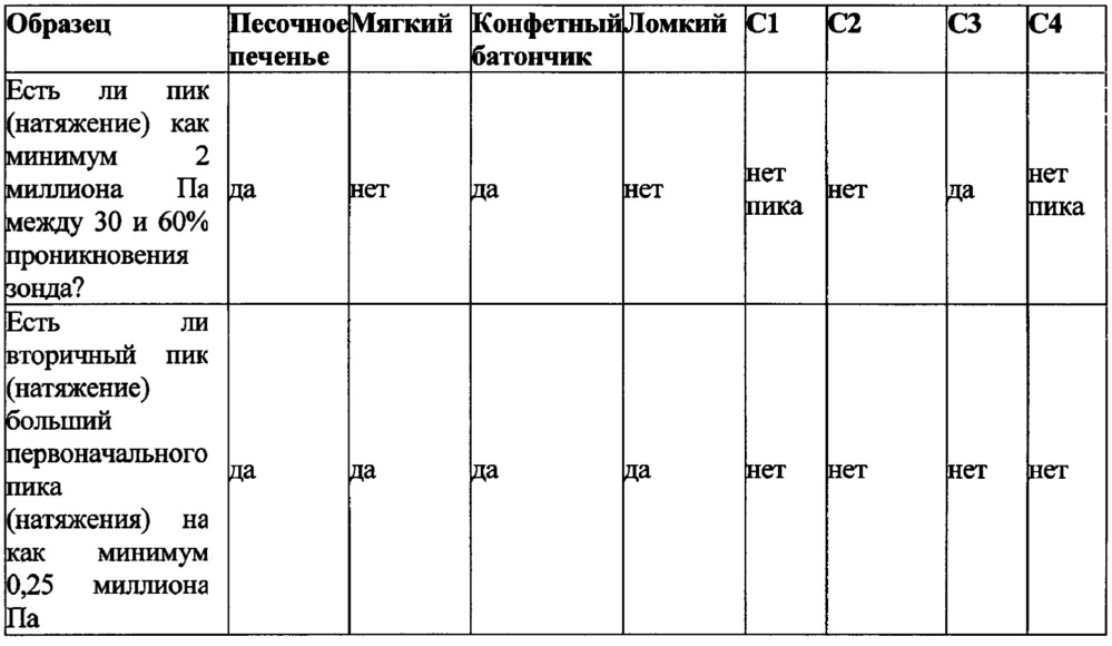 Снеки из жевательной резинки и способы их изготовления (патент 2629572)