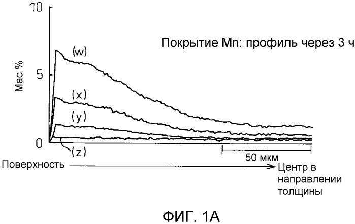 Неориентированная магнитная листовая сталь и способ ее изготовления (патент 2485186)