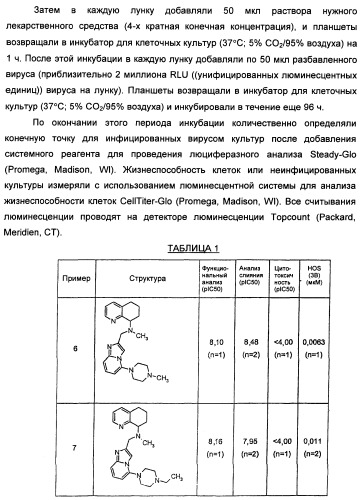 Производные тетрагидрохинолина, демонстрирующие защитное от вич-инфекции действие (патент 2352567)