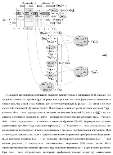 Функциональные структуры параллельно-последовательных сквозных переносов fj+1(  )+ и fj(  )+ в условно &quot;i&quot; &quot;зоне формирования&quot; для корректировки результирующей предварительной суммы первого уровня аргументов частичных произведений параллельно-последовательного умножителя f ( ) позиционного формата множимого [mj]f(2n) и множителя [ni]f(2n) (варианты) (патент 2431886)