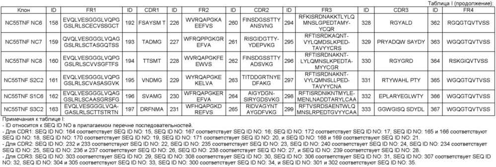 Улучшенные нанотела против сывороточного альбумина человека (патент 2634381)