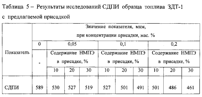 Бифункциональная присадка к дизельному топливу (патент 2568263)