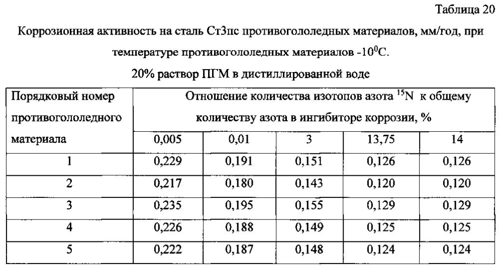 Способ получения твердого противогололедного материала на основе пищевой поваренной соли и кальцинированного хлорида кальция (варианты) (патент 2604033)