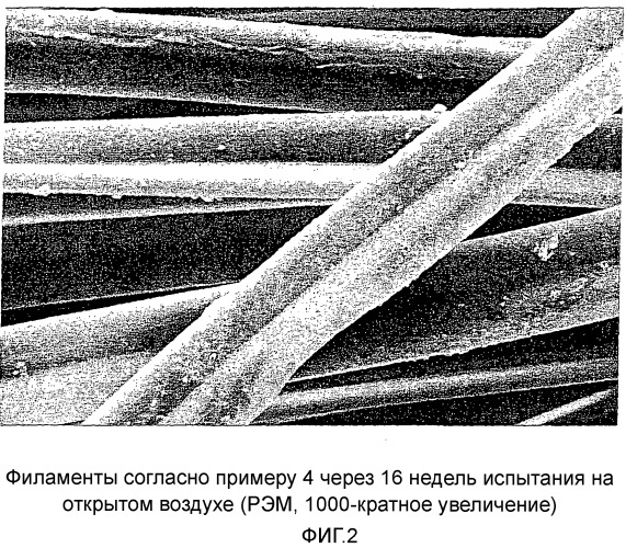 Фоторазлагаемый синтетический материал, а также его применение (патент 2519929)