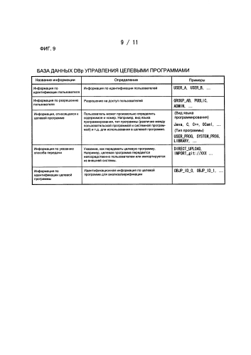 Система предоставления услуги анализа/верификации программ, способ управления такой системой, машиночитаемая среда хранения, устройство для анализа/верификации программ, устройство для управления средством анализа/верификации программ (патент 2586016)