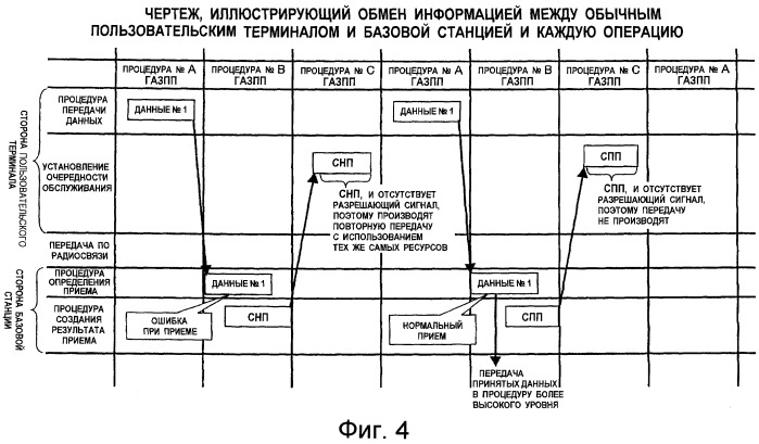 Способ повторной передачи данных и устройство беспроводной связи (патент 2456751)