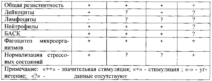 Способ профилактики лейкоза молодняка крупного рогатого скота (патент 2586281)