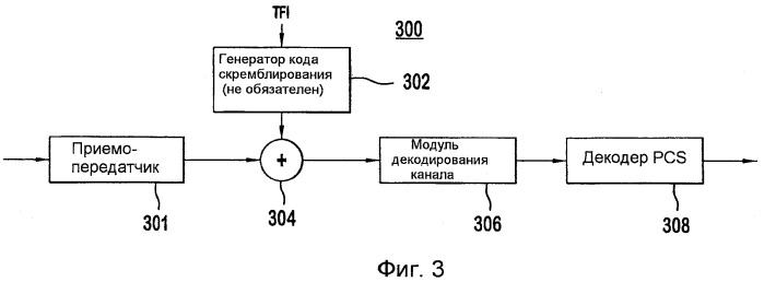 Способ и устройство индикации временного блочного потока, которому адресовано поле вложенного ack/nack (патент 2420890)